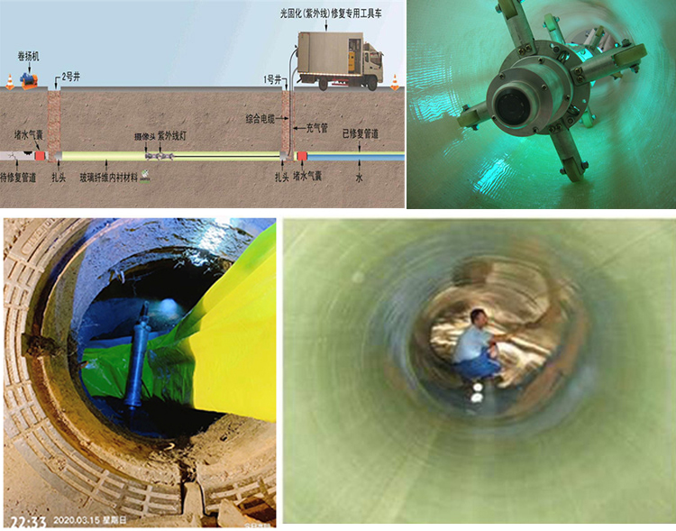 湘西UV-CIPP内衬修复