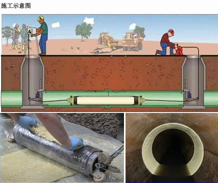 湘西管道局部点状修复